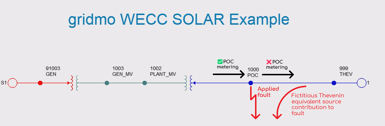 PSSE Dynamic recommended POC metering