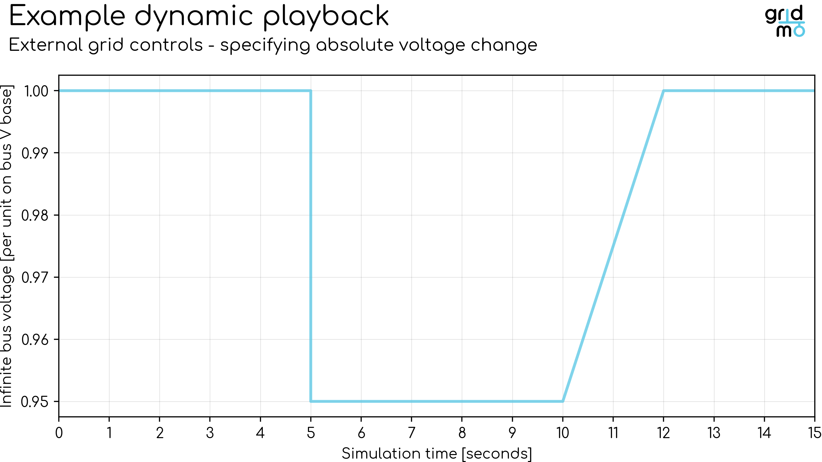 voltage-absolute-playback-plot