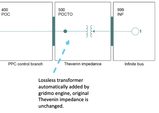 screenshot from the PSS®E software platform, showing a single line diagram with an arrow showing the lossless transformer automatically inserted by the gridmo engine