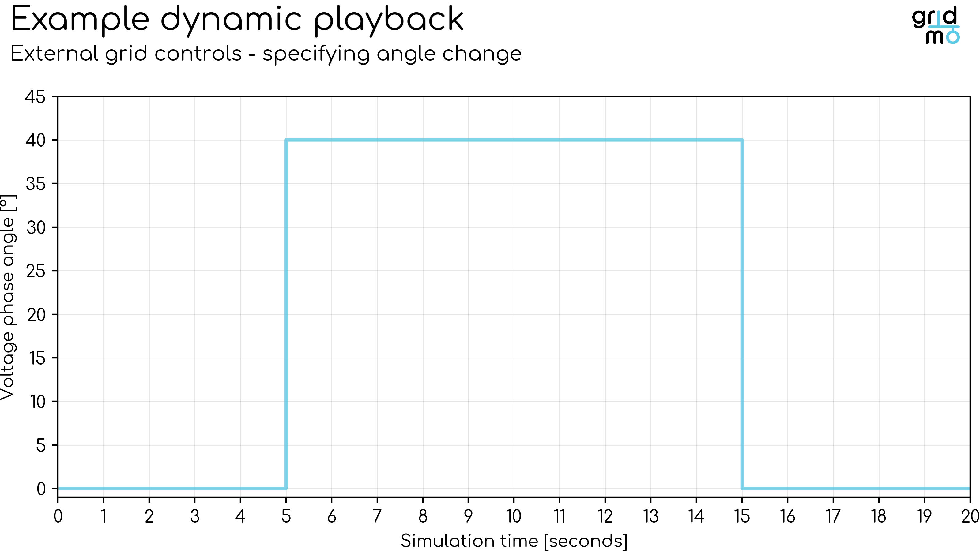 angle-playback-plot