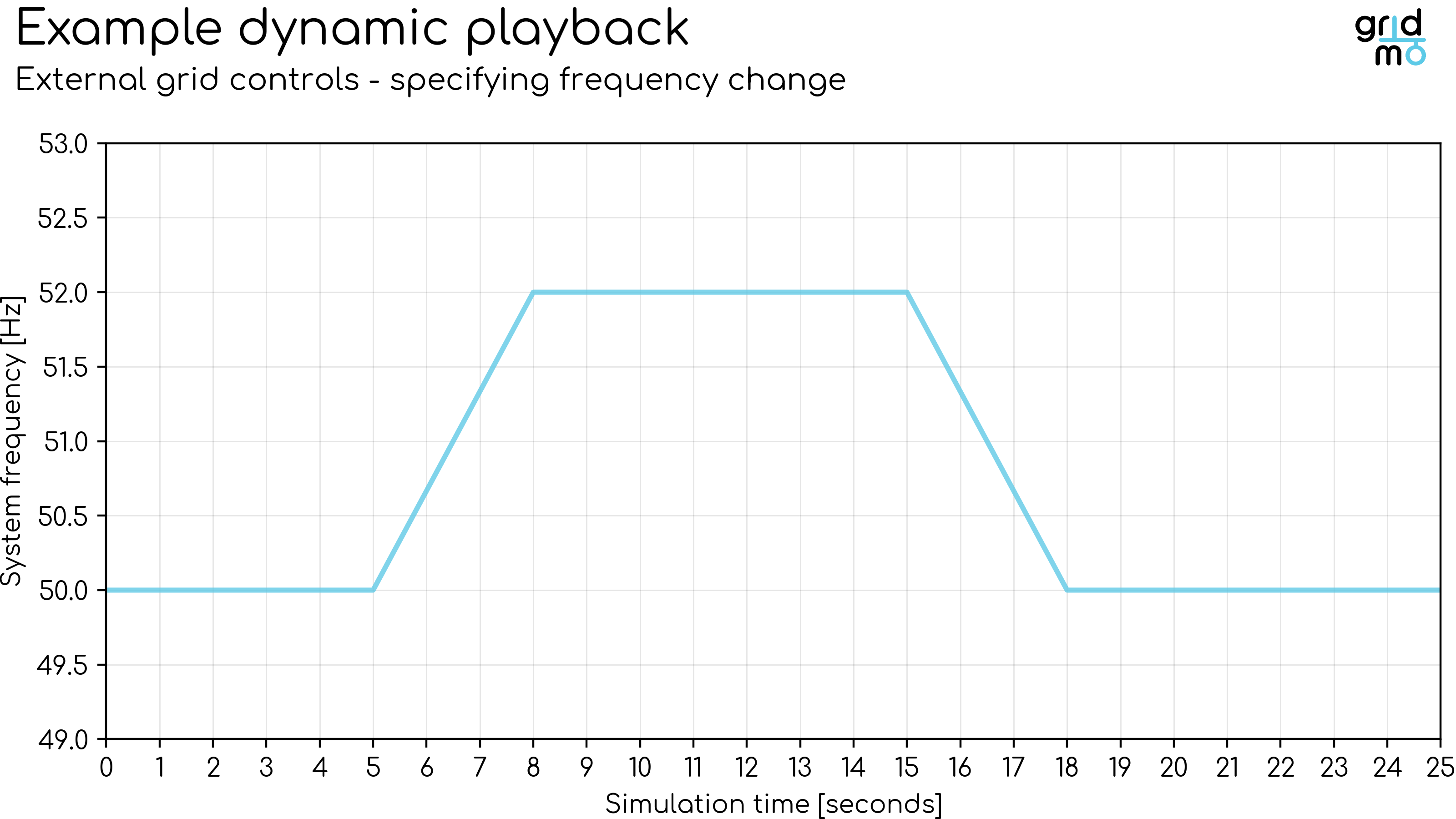 frequency-playback-plot