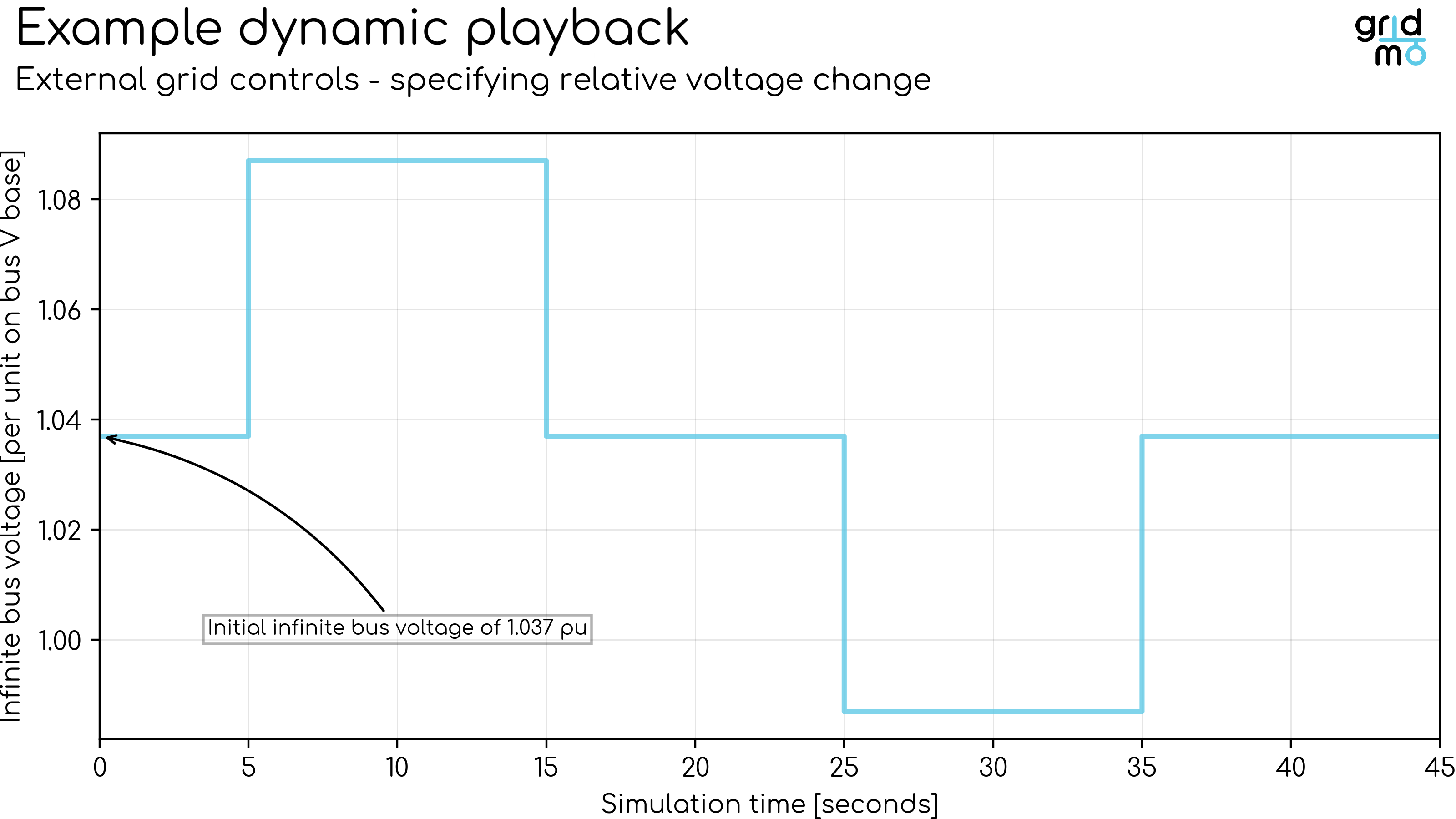 voltage-relative-playback-plot