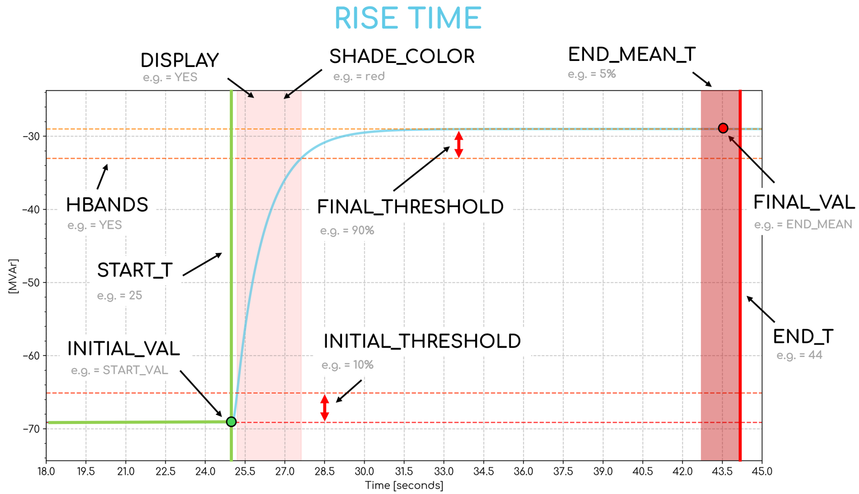 riseTimeSummary