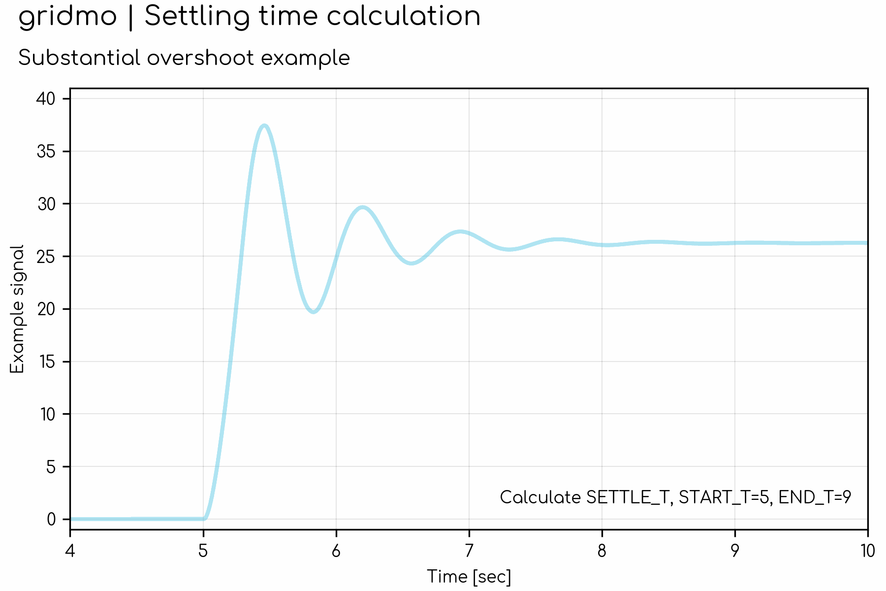 gif-showing-how-to-calc-settling-time-with-some-overshoot