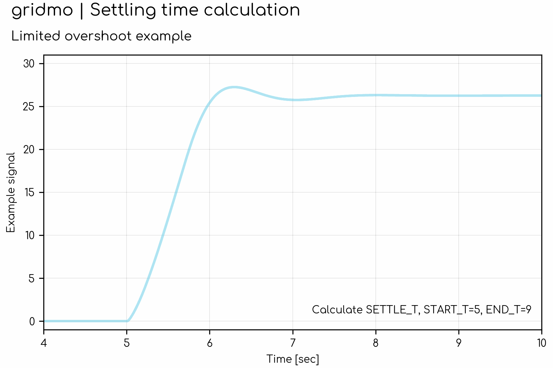 gif-showing-how-to-calc-settling-time-with-no-overshoot