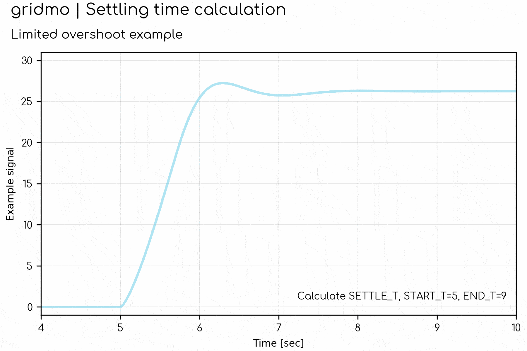 gif-showing-how-to-calc-settling-time-with-no-overshoot