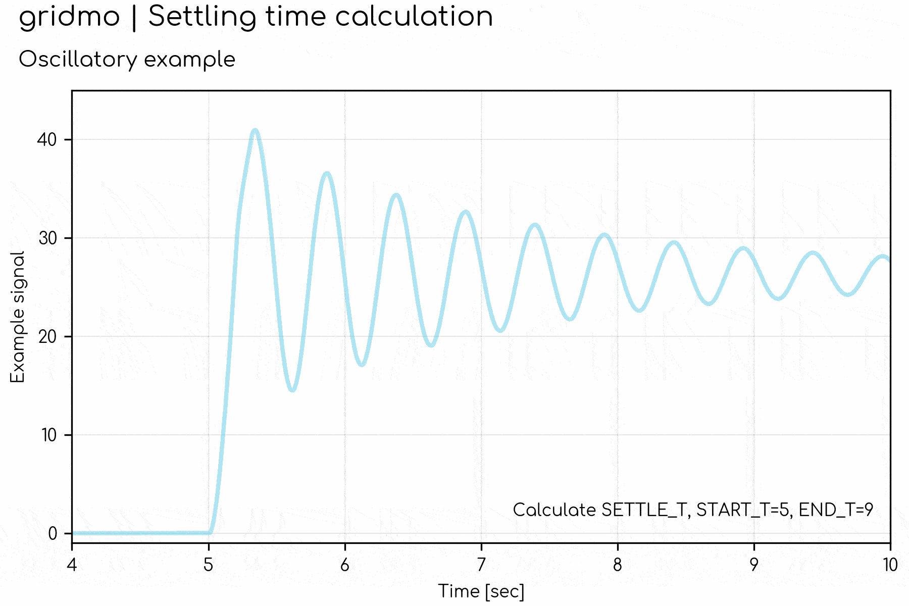 gif-showing-how-to-calc-settling-time-oscill