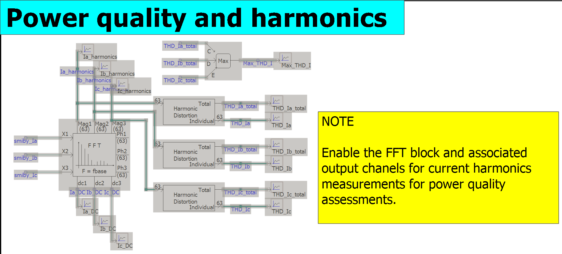 smiby current harmonics