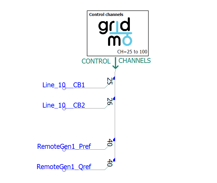 smiby independent channels block