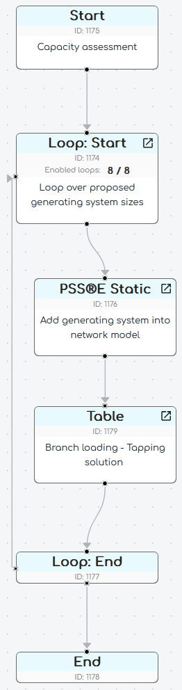 Static studies template - Actions