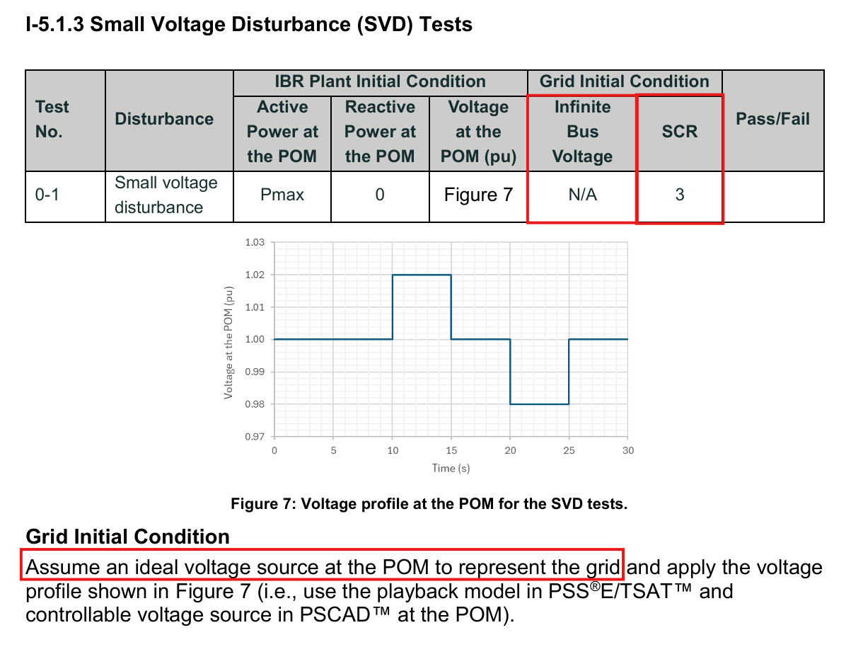 Unclear Thev impedance