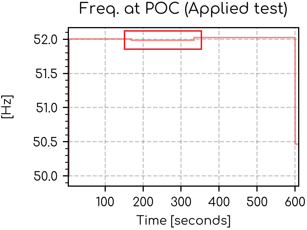 unintended-change-in-frequency-of-psse-dynamic-playback-generator