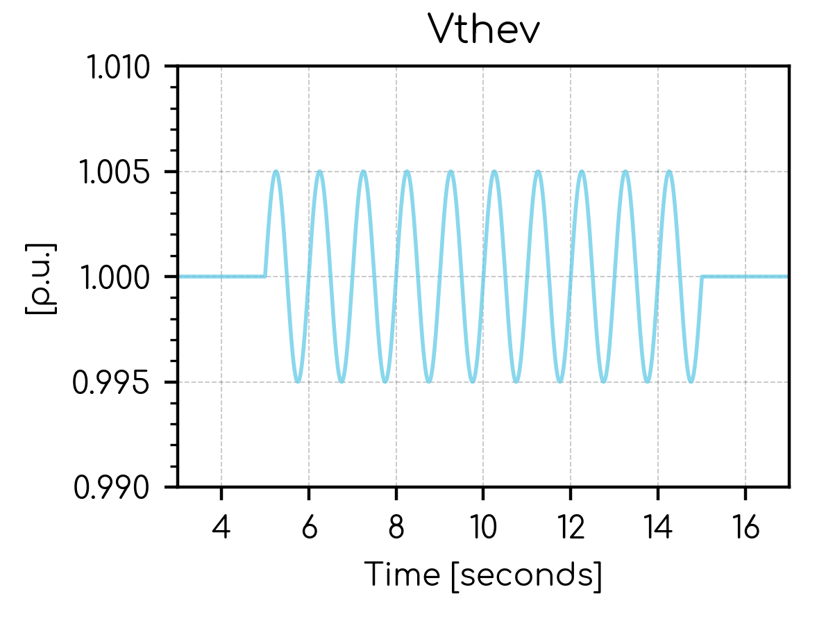Voltage oscillation command example