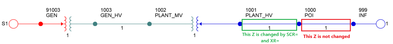 Diagram showing SCR calculation with non-reference branch
