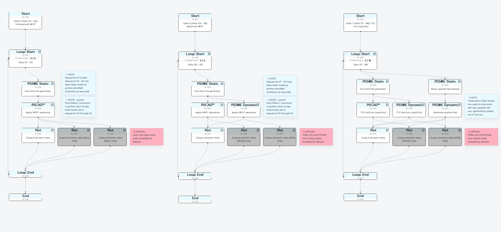 Preview of template's gridmo Flow showing Nodes