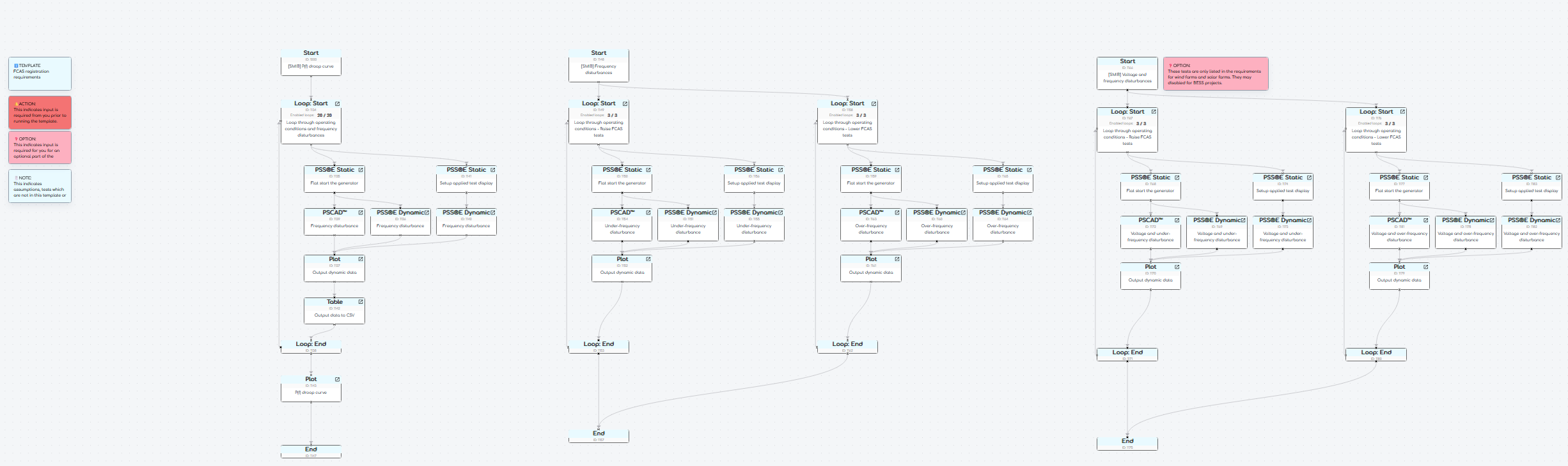 Preview of template's gridmo Flow showing Nodes Preview of template's gridmo Flow showing Nodes