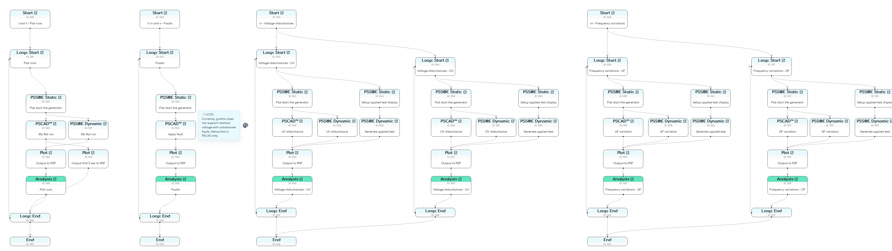 Preview of template's gridmo Flow showing Nodes