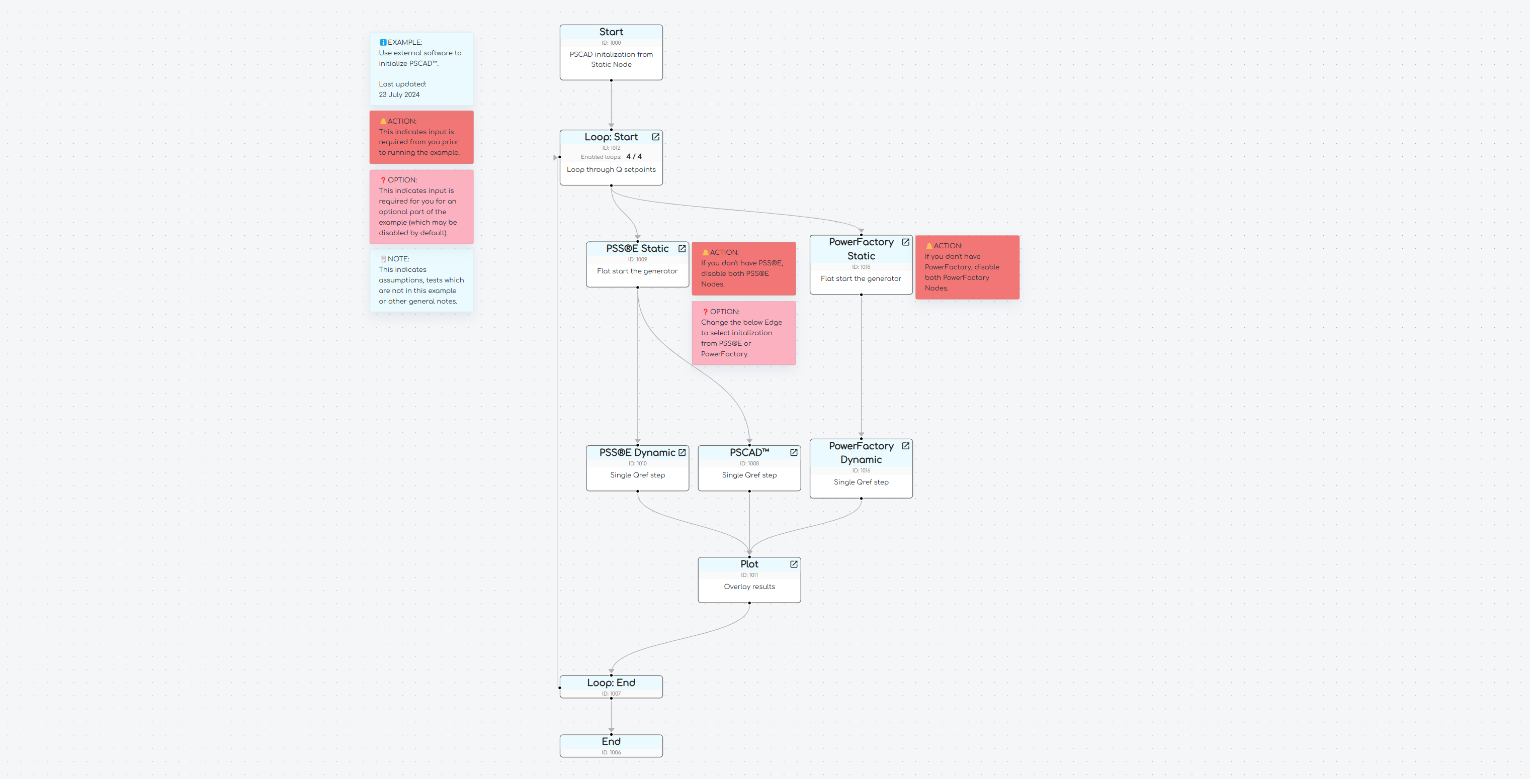 Initialise PSCAD from Static