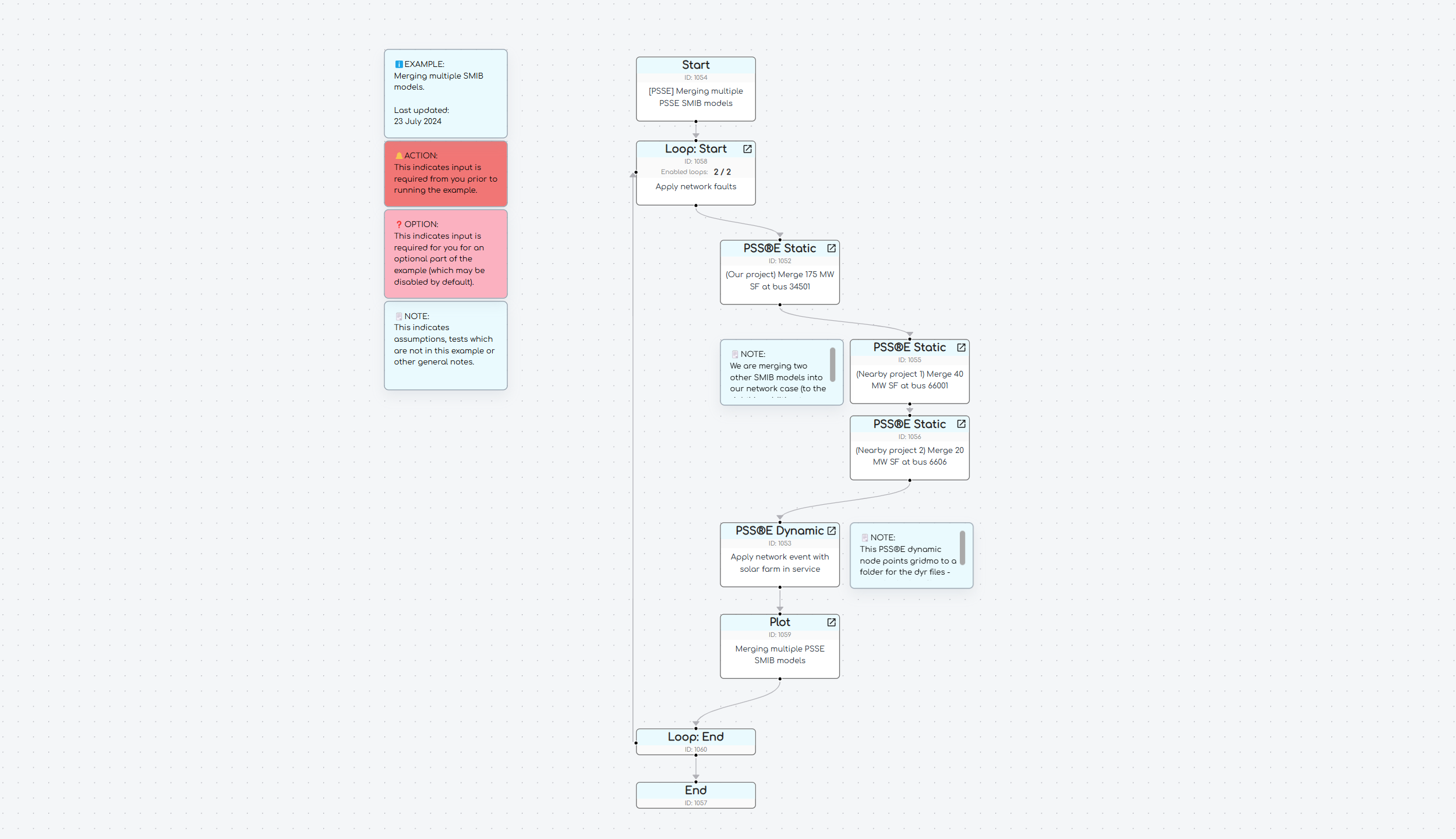 How to merge multiple PSS®E models into a single network model