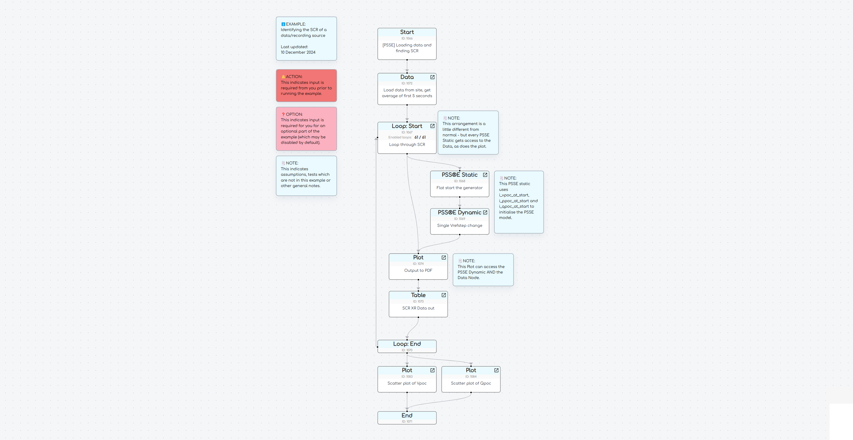 How to find the SCR of real-world data