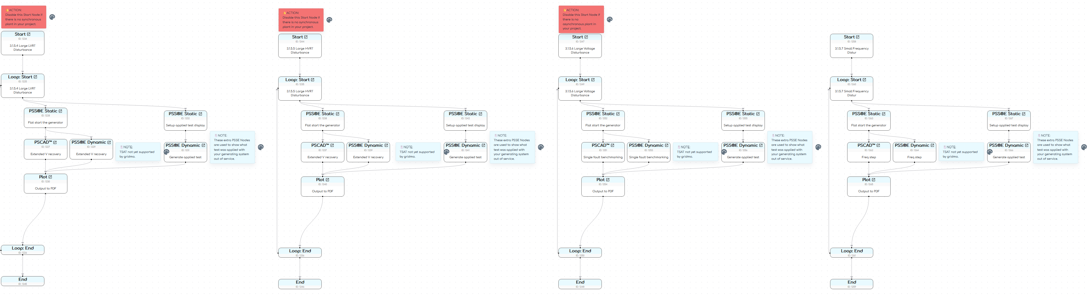 Preview of template's gridmo Flow showing Nodes