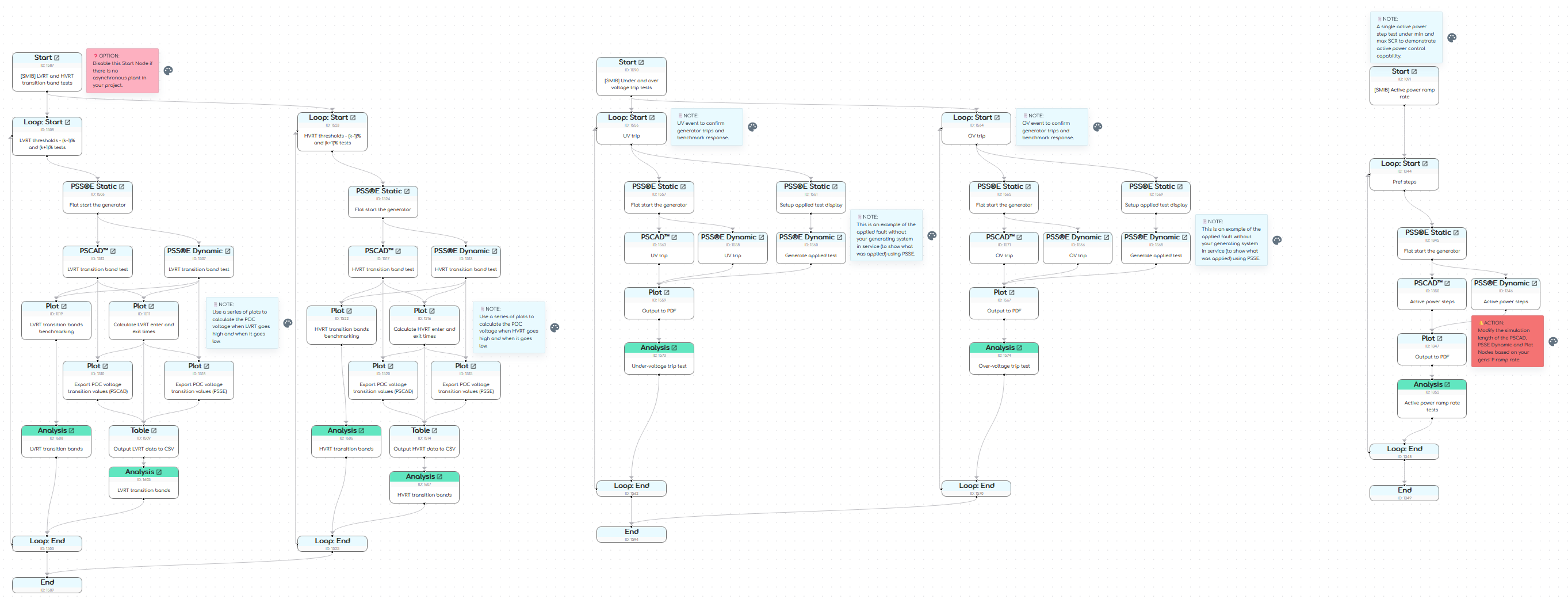 Preview of template's gridmo Flow showing Nodes