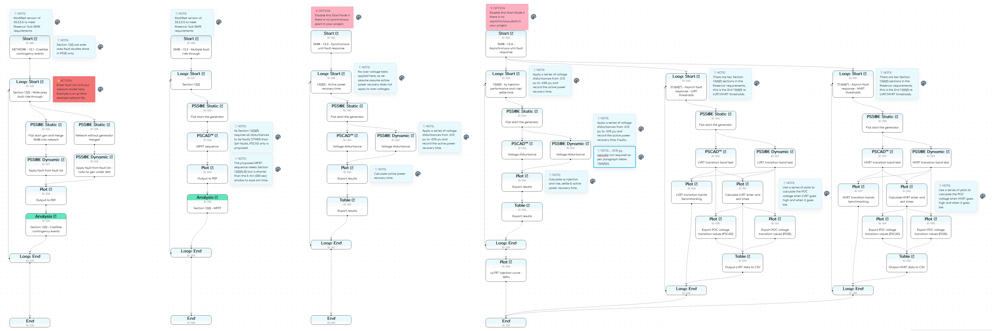 Preview of template's gridmo Flow showing Nodes