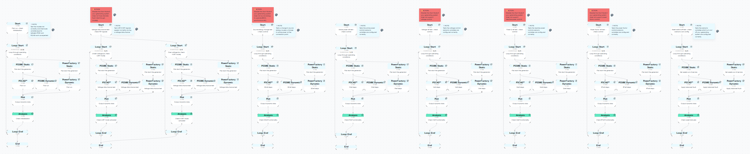 Preview of template's gridmo Flow showing Nodes