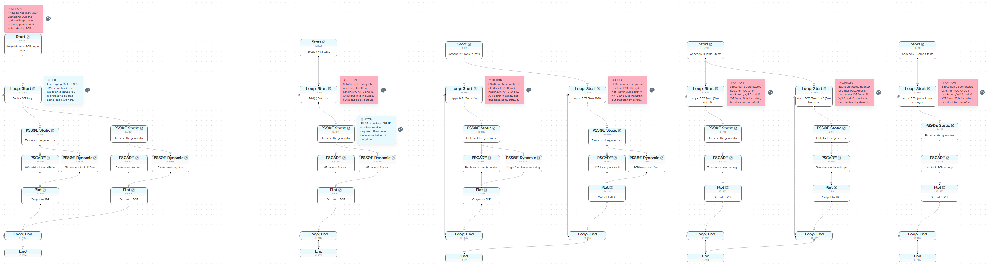 Preview of template's gridmo Flow showing Nodes