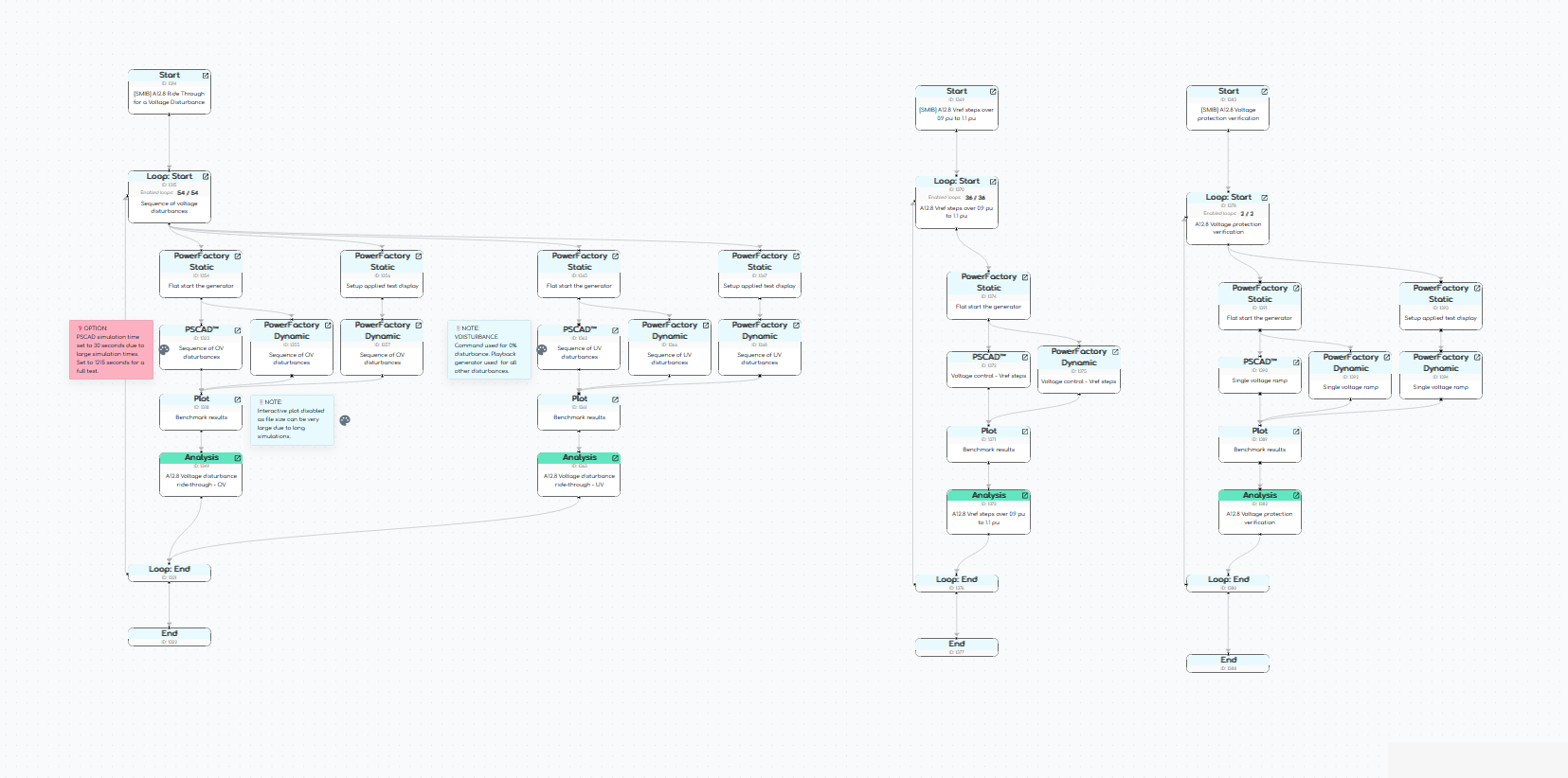Preview of template's gridmo Flow showing Nodes Preview of template's gridmo Flow showing Nodes