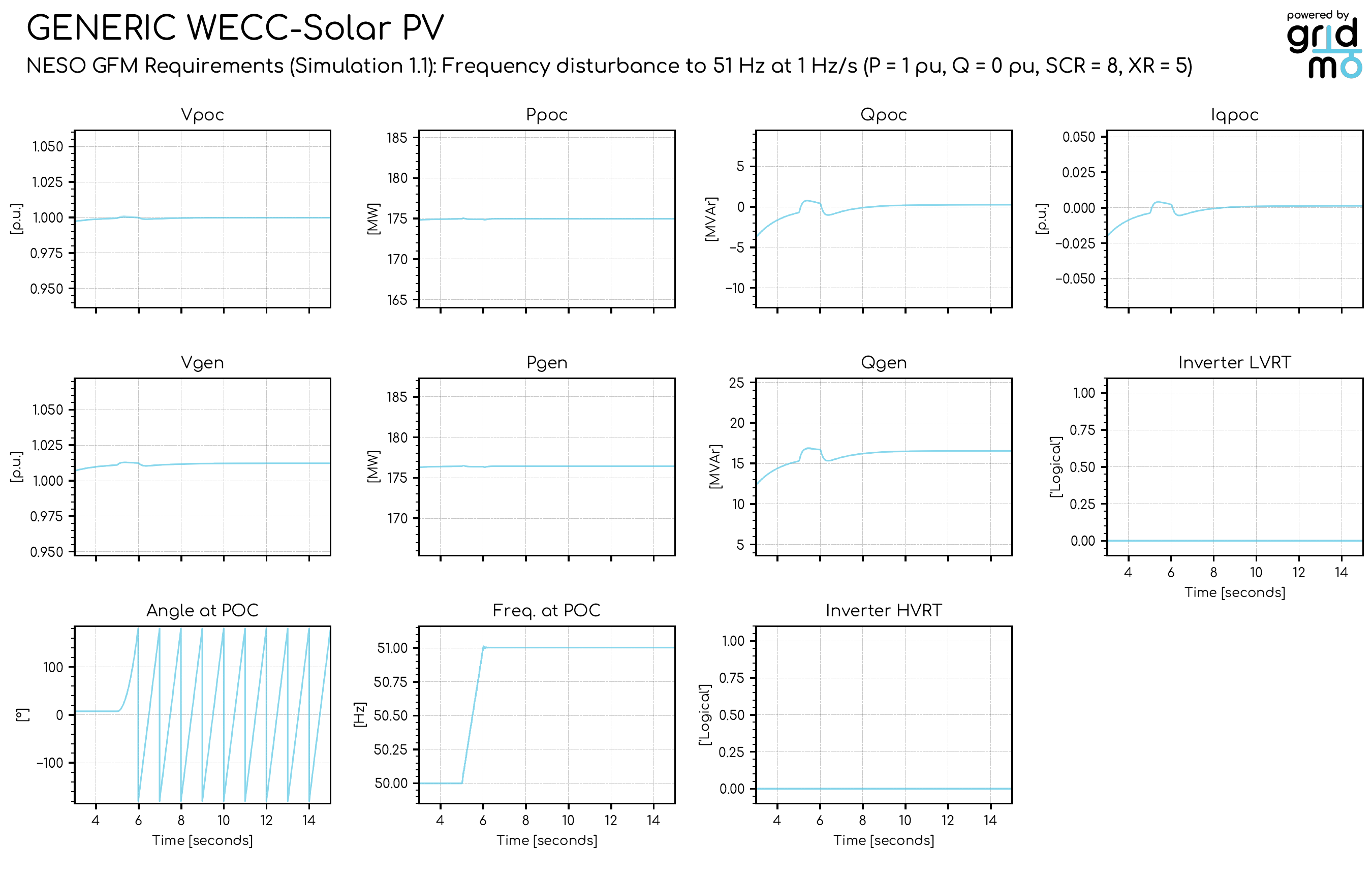 Preview of template's gridmo Flow showing Nodes Preview of template's gridmo Flow showing Nodes
