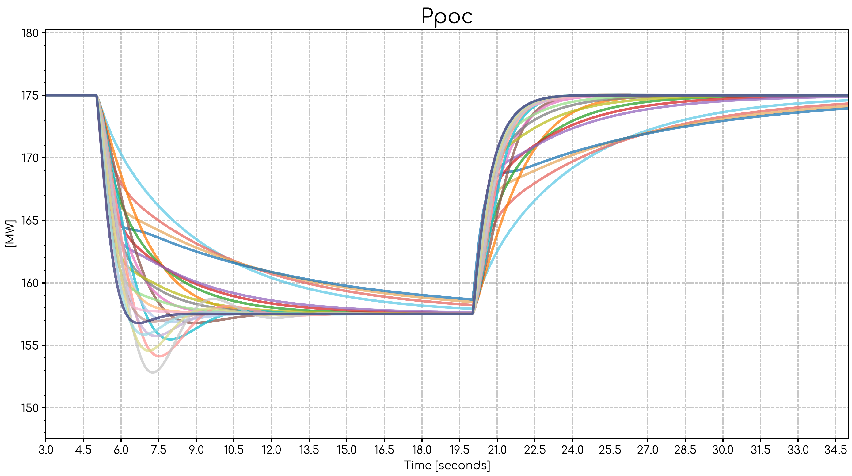 Preview of template's gridmo Flow showing Nodes