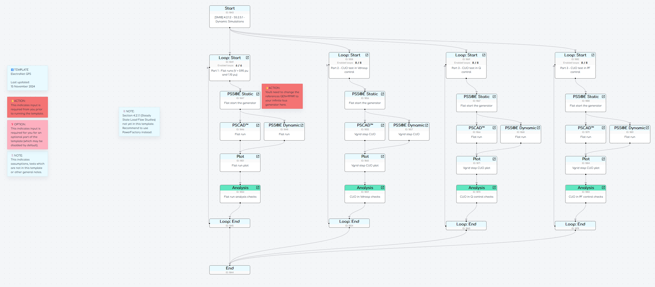 Preview of template's gridmo Flow showing Nodes Preview of template's gridmo Flow showing Nodes