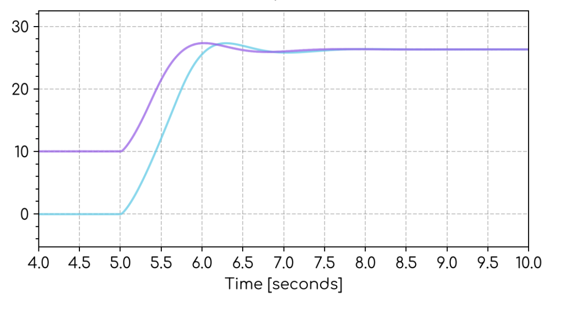 Preview of example's gridmo Flow showing Nodes Preview of example's gridmo Flow showing Nodes