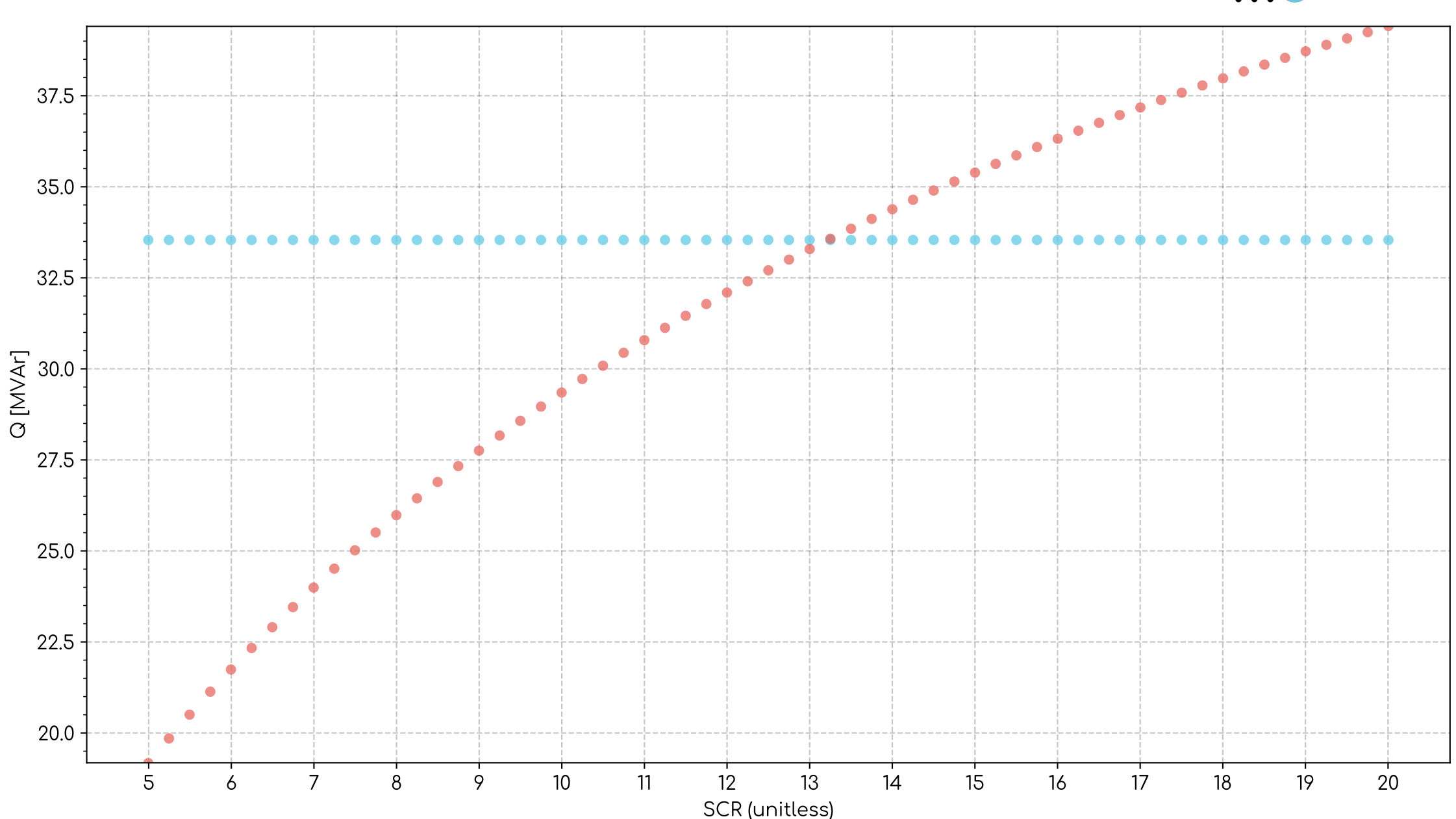 Preview of example's gridmo Flow showing Nodes Preview of example's gridmo Flow showing Nodes