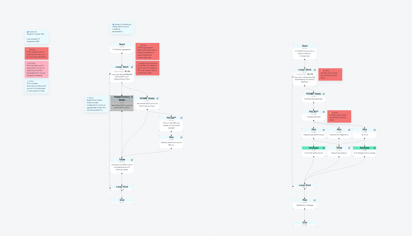 Preview of template's gridmo Flow showing Nodes Preview of template's gridmo Flow showing Nodes