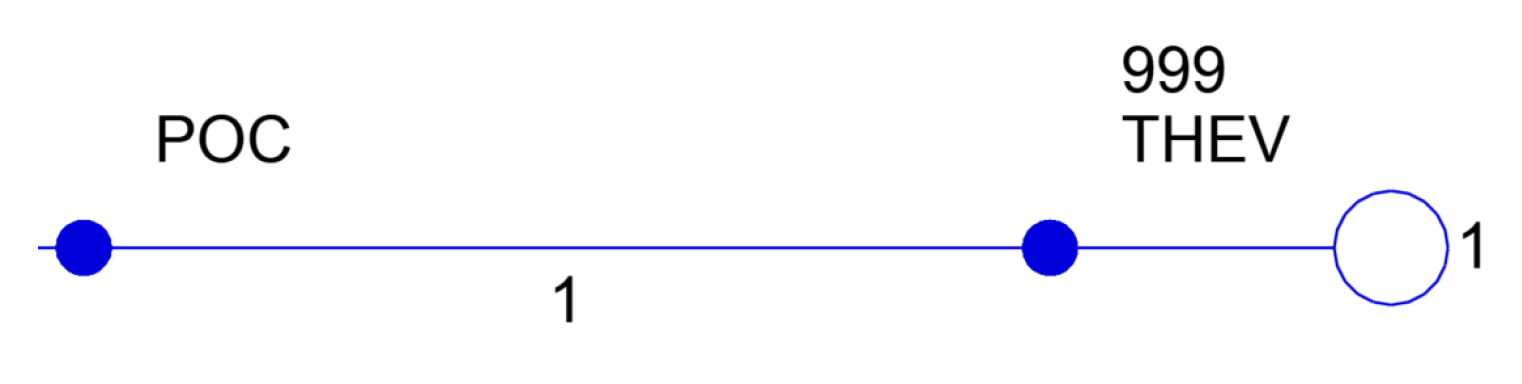 PSS®E smiby PSS®E smiby
