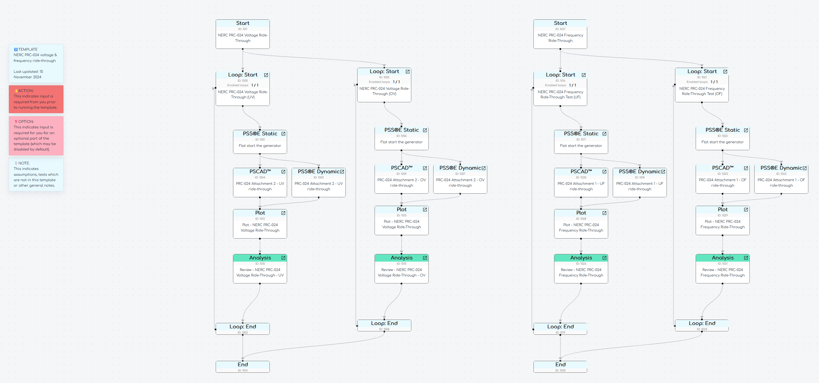Preview of template's gridmo Flow showing Nodes Preview of template's gridmo Flow showing Nodes