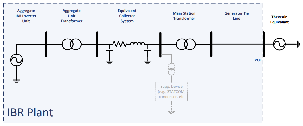 Preview of template's gridmo Flow showing Nodes