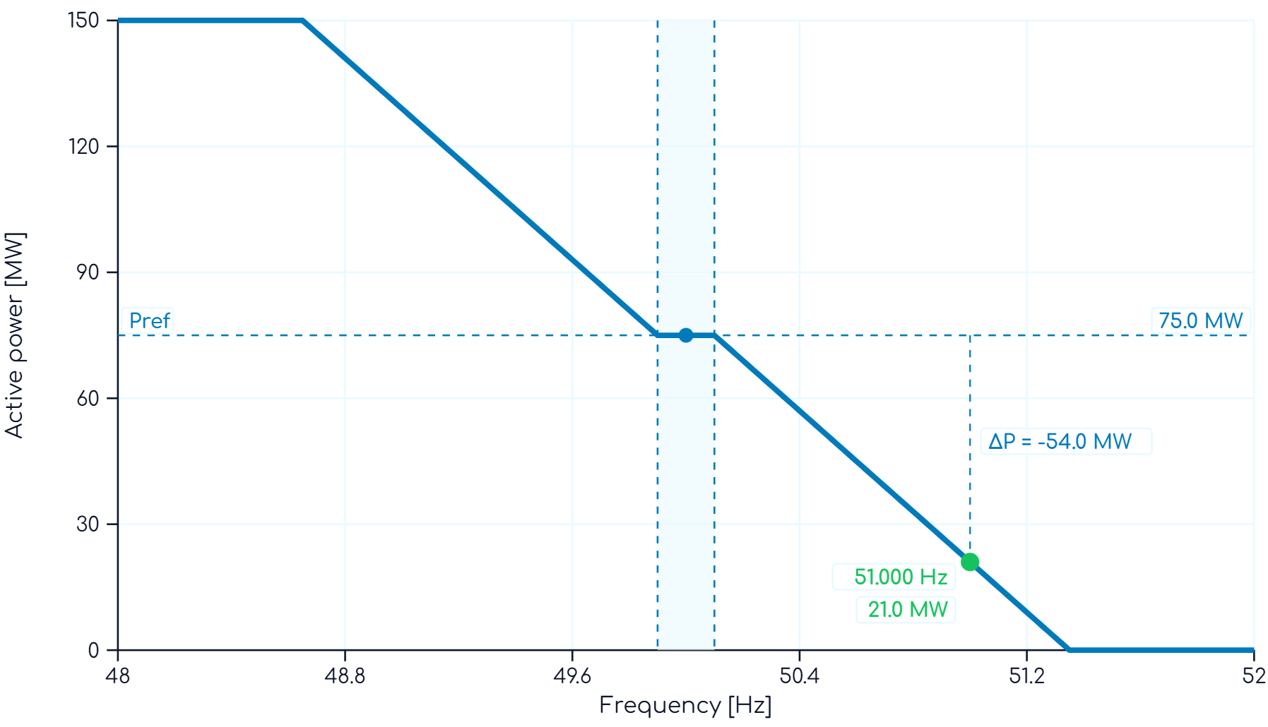 P(f) droop calculator preview