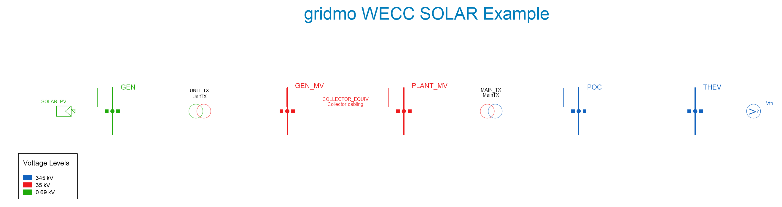 WECC Solar